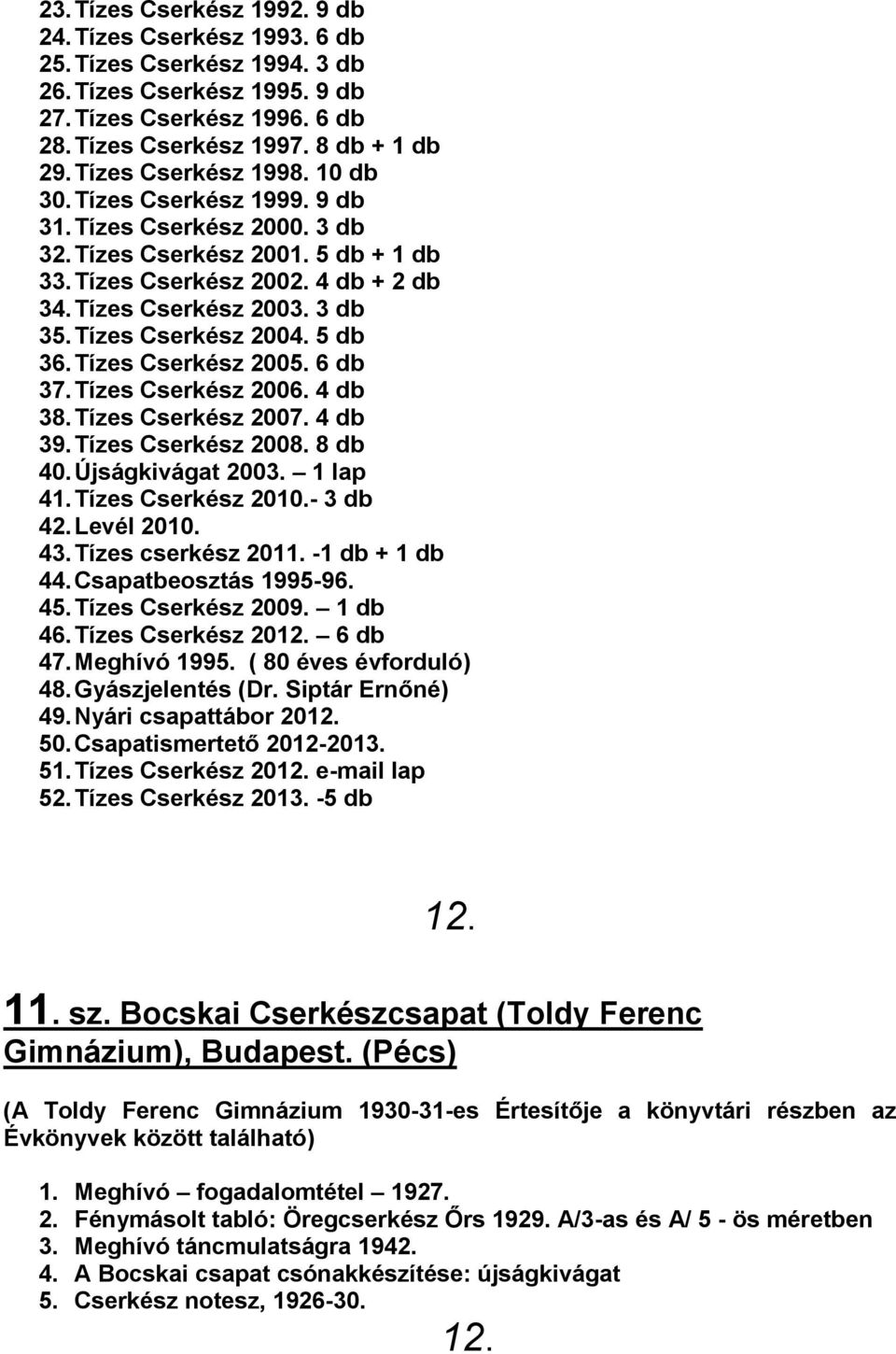 Tízes Cserkész 2004. 5 db 36. Tízes Cserkész 2005. 6 db 37. Tízes Cserkész 2006. 4 db 38. Tízes Cserkész 2007. 4 db 39. Tízes Cserkész 2008. 8 db 40. Újságkivágat 2003. 1 lap 41. Tízes Cserkész 2010.