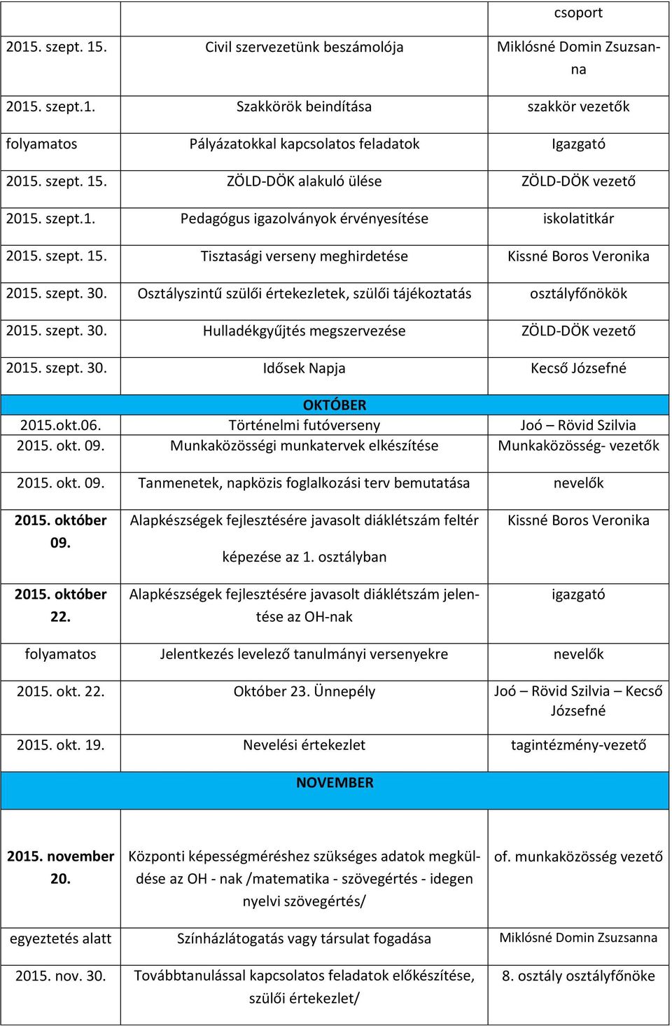 Osztályszintű szülői értekezletek, szülői tájékoztatás osztályfőnökök 2015. szept. 30. Hulladékgyűjtés megszervezése ZÖLD-DÖK vezető 2015. szept. 30. Idősek Napja Kecső Józsefné OKTÓBER 2015.okt.06.