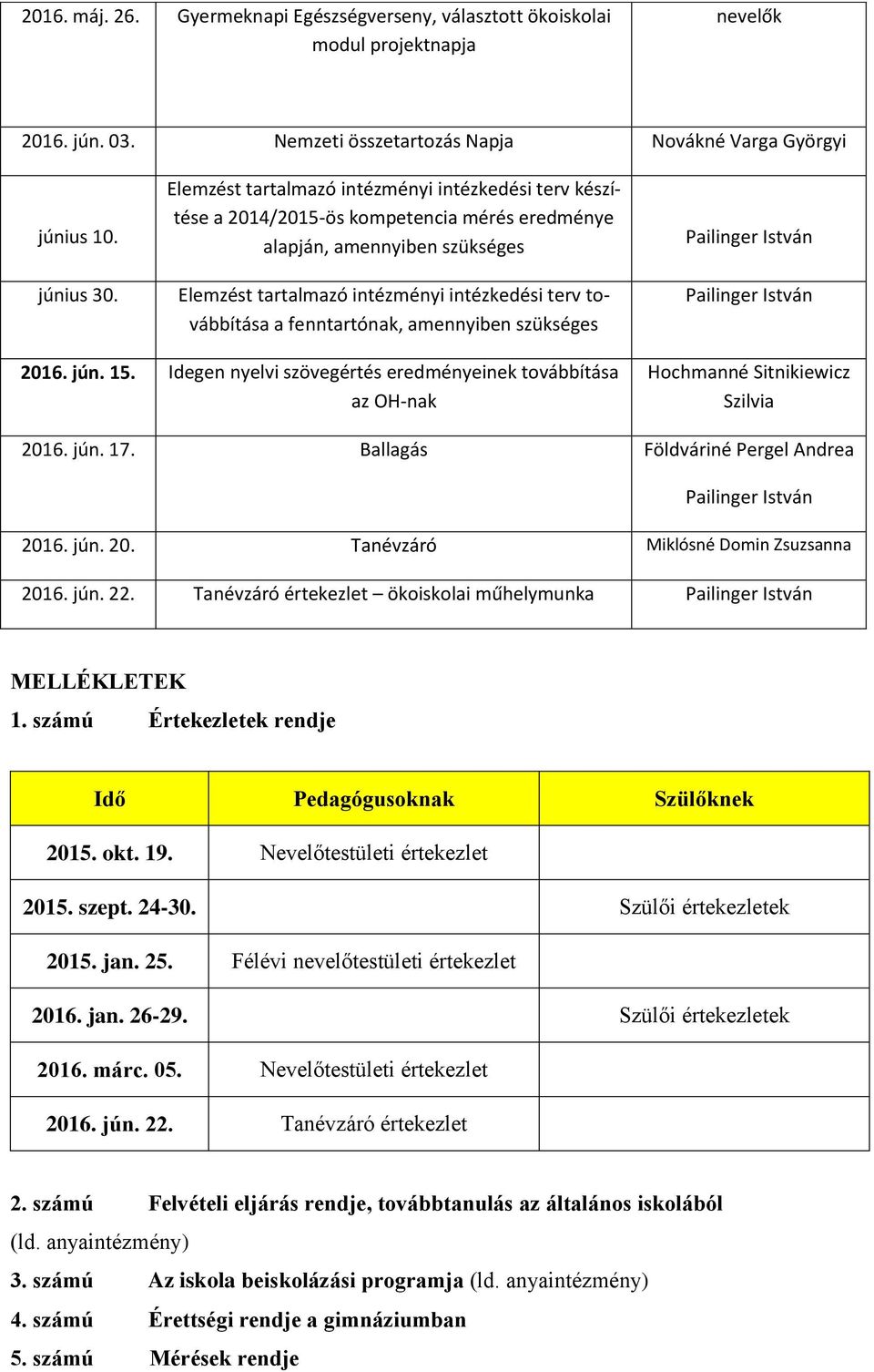 fenntartónak, amennyiben szükséges Pailinger István Pailinger István 2016. jún. 15. Idegen nyelvi szövegértés eredményeinek továbbítása az OH-nak Hochmanné Sitnikiewicz Szilvia 2016. jún. 17.