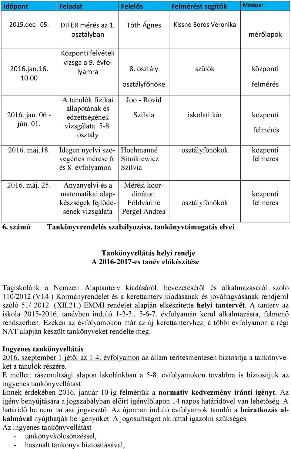 máj.18. Idegen nyelvi szövegértés mérése 6. és 8. évfolyamon Hochmanné Sitnikiewicz Szilvia osztályfőnökök központi felmérés 2016. máj. 25.