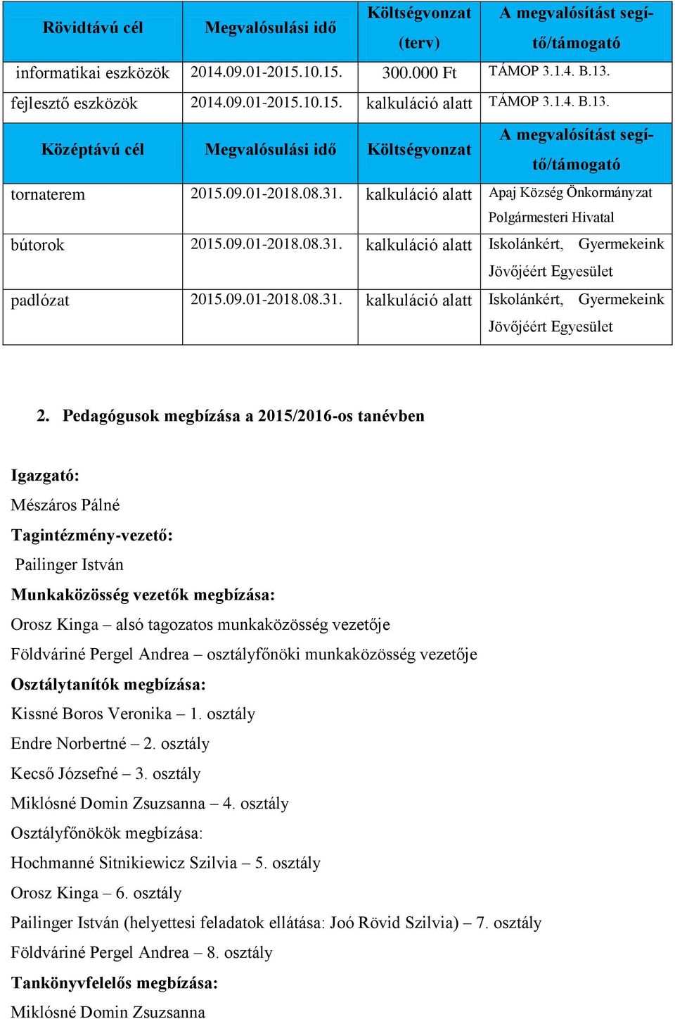 09.01-2018.08.31. kalkuláció alatt Iskolánkért, Gyermekeink Jövőjéért Egyesület padlózat 2015.09.01-2018.08.31. kalkuláció alatt Iskolánkért, Gyermekeink Jövőjéért Egyesület 2.