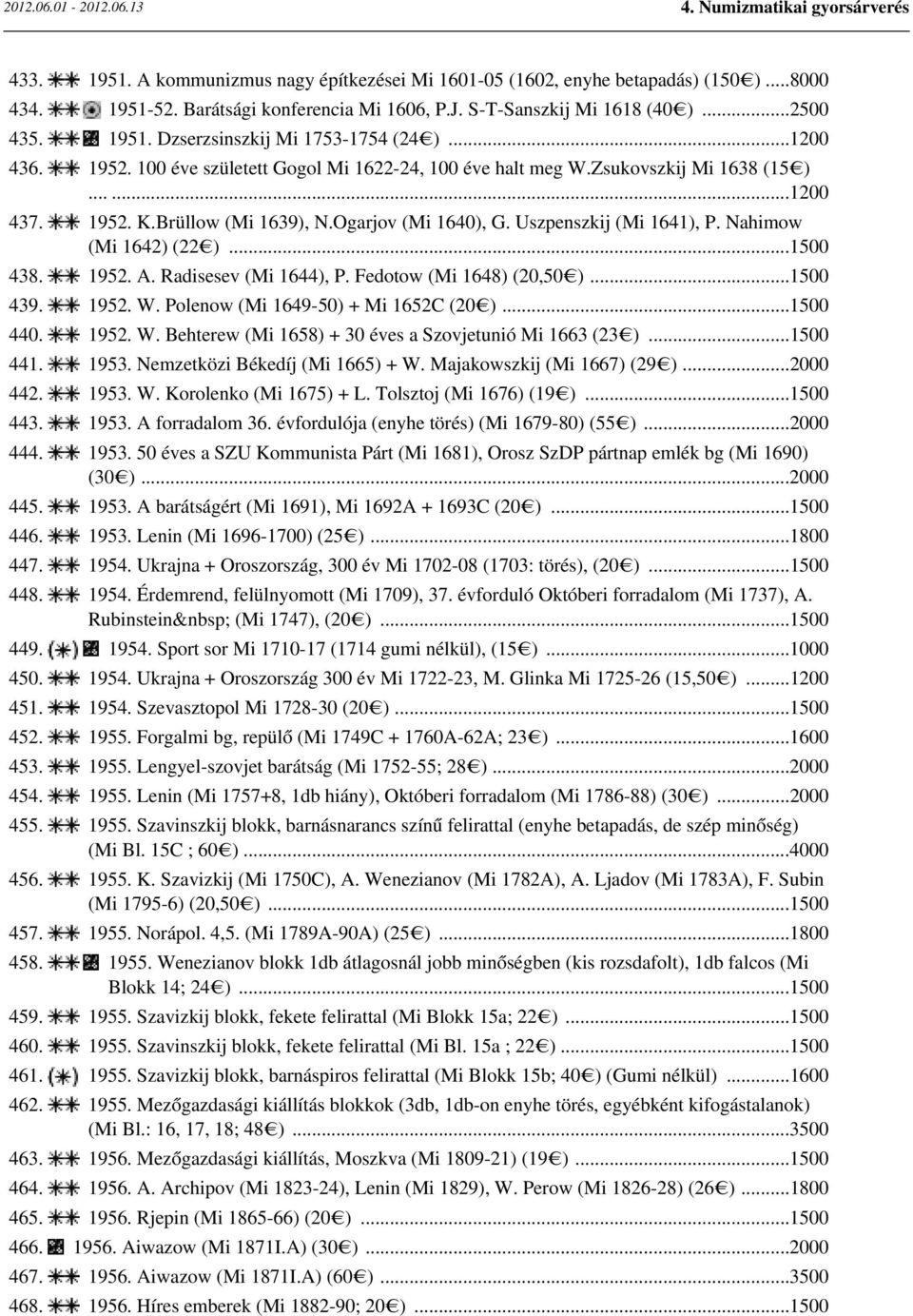 Nahimow (Mi 1642) (22 )...1500 438. 1952. A. Radisesev (Mi 1644), P. Fedotow (Mi 1648) (20,50 )...1500 439. 1952. W. Polenow (Mi 1649-50) + Mi 1652C (20 )...1500 440. 1952. W. Behterew (Mi 1658) + 30 éves a Szovjetunió Mi 1663 (23 ).