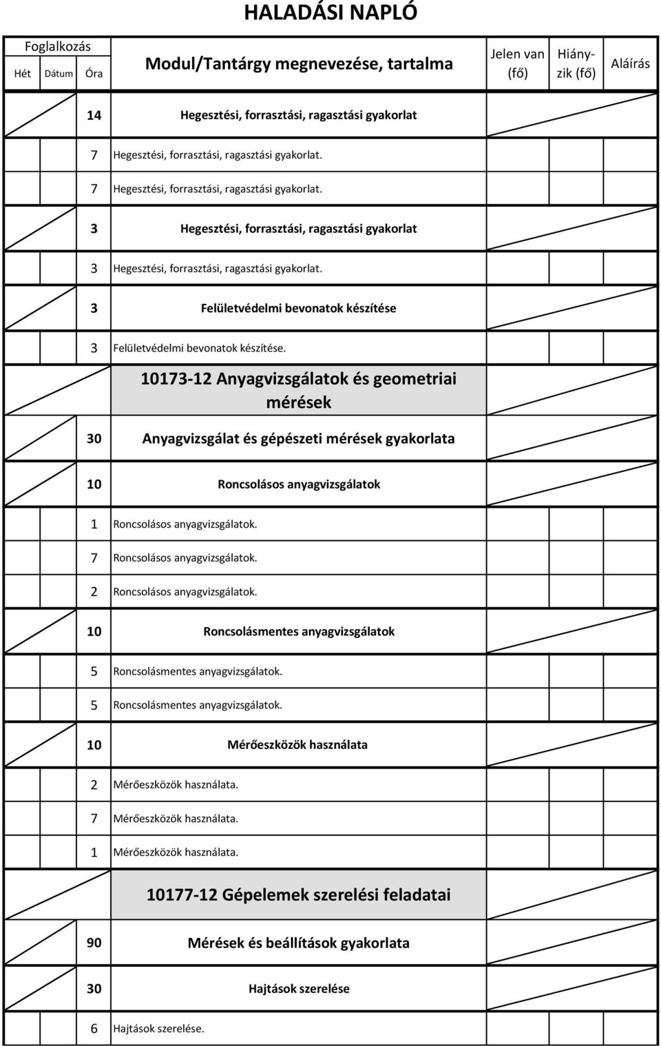 1013-12 Anyagvizsgálatok és geometriai mérések 30 Anyagvizsgálat és gépészeti mérések gyakorlata 10 Roncsolásos anyagvizsgálatok 1 Roncsolásos anyagvizsgálatok. Roncsolásos anyagvizsgálatok. 2 Roncsolásos anyagvizsgálatok.