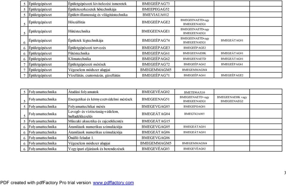 Épületgépészeti tervezés BMEGEÉPAGE3 BMEGEÉPAGE2 BMEGEÁTAG01 Épületgépészet Fűtéstechnika BMEGEÉPAG1 BMEGEENAEHK BMEGEÁTAG01 Épületgépészet Klímatechnika BMEGEÉPAG2 BMEGEENAETD BMEGEÁTAG01 7