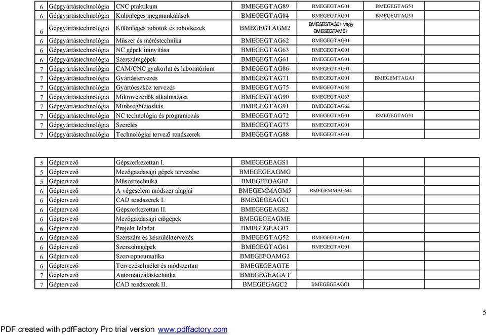 Gépgyártástechnológia Szerszámgépek BMEGEGTAG1 BMEGEGTAG01 7 Gépgyártástechnológia CAM/CNC gyakorlat és laboratórium BMEGEGTAG8 BMEGEGTAG01 7 Gépgyártástechnológia Gyártástervezés BMEGEGTAG71