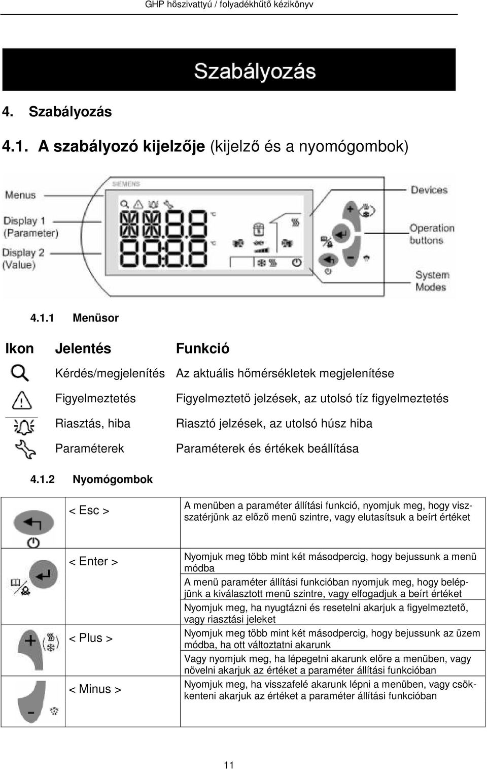 1 Menüsor Ikon Jelentés Funkció Kérdés/megjelenítés Az aktuális hőmérsékletek megjelenítése Figyelmeztetés Riasztás, hiba Paraméterek Figyelmeztető jelzések, az utolsó tíz figyelmeztetés Riasztó