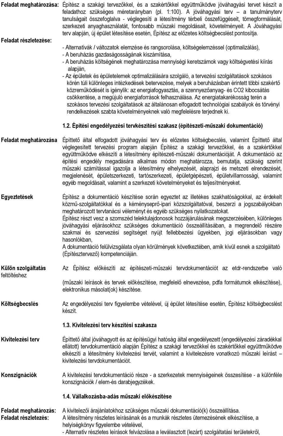 követelményeit. A Jóváhagyási terv alapján, új épület létesítése esetén, Építész az előzetes költségbecslést pontosítja.