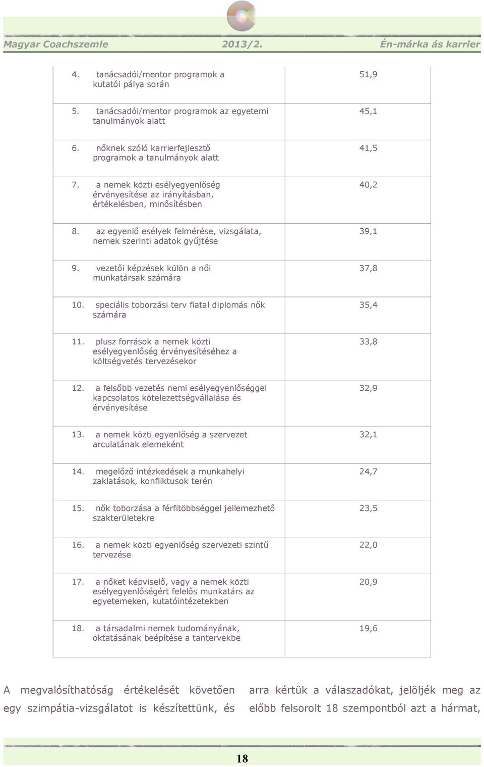 vezetői képzések külön a női munkatársak számára 37,8 10. speciális toborzási terv fiatal diplomás nők számára 35,4 11.