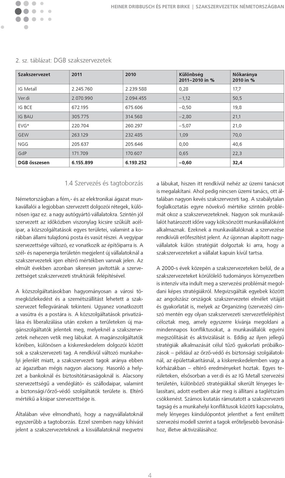 252 0,60 32,4 Nőkaránya 2010 in % 1.4 Szervezés és tagtoborzás Németországban a fém,- és az elektronikai ágazat munkavállalói a legjobban szervezett dolgozói rétegek, különösen igaz ez.