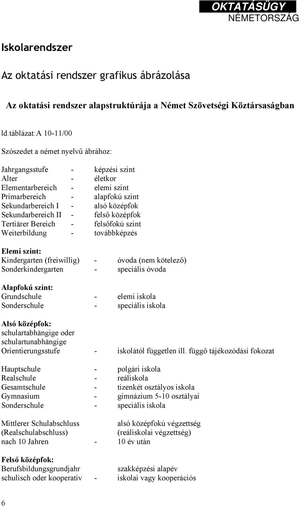 Sekundarbereich II - felső középfok Tertiärer Bereich - felsőfokú szint Weiterbildung - továbbképzés Elemi szint: Kindergarten (freiwillig) - óvoda (nem kötelező) Sonderkindergarten - speciális óvoda