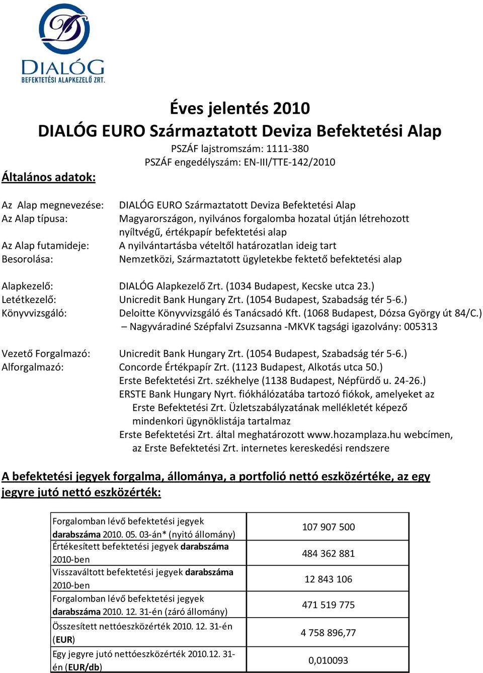 vételtől határozatlan ideig tart Besorolása: Nemzetközi, Származtatott ügyletekbe fektető befektetési alap Alapkezelő: DIALÓG Alapkezelő Zrt. (1034 Budapest, Kecske utca 23.