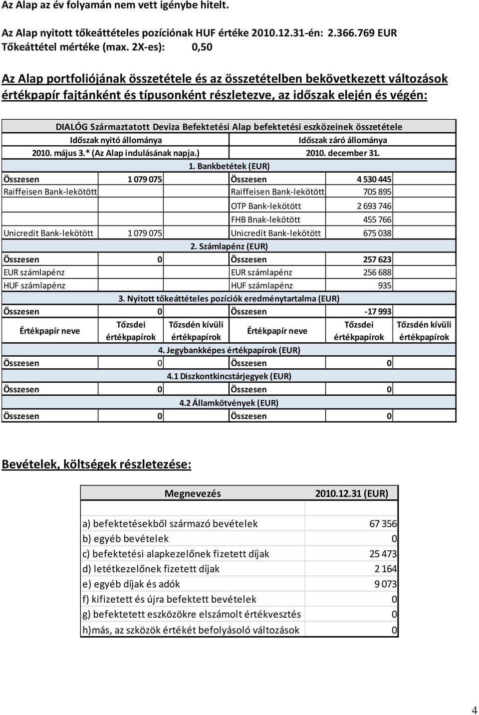 Befektetési Alap befektetési eszközeinek összetétele Időszak nyitó állománya Időszak záró állománya 2010. május 3.* (Az Alap indulásának napja.) 2010. december 31. 1.