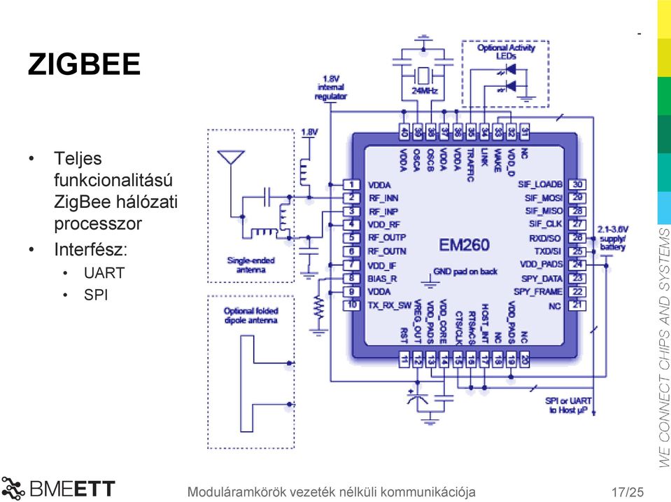 Interfész: UART SPI