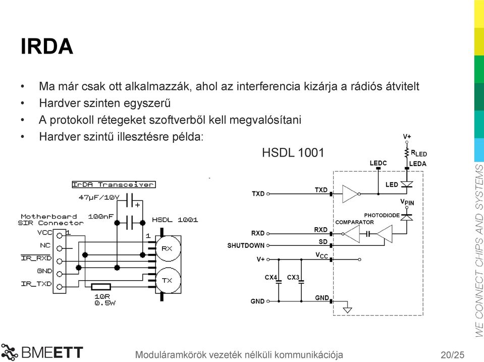 rétegeket szoftverből kell megvalósítani Hardver szintű