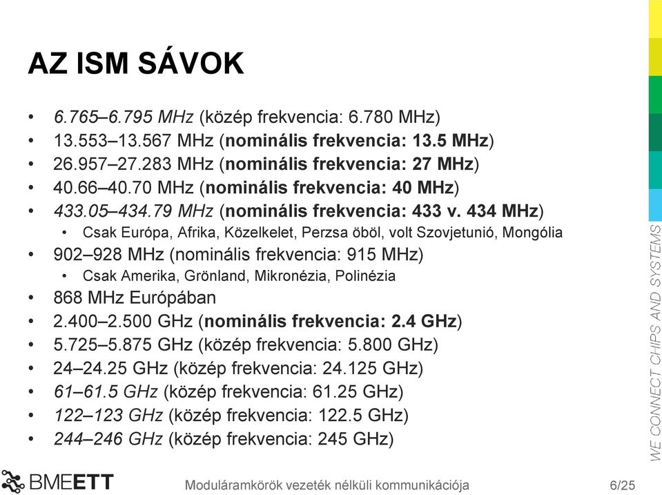 434 MHz) Csak Európa, Afrika, Közelkelet, Perzsa öböl, volt Szovjetunió, Mongólia 902 928 MHz (nominális frekvencia: 915 MHz) Csak Amerika, Grönland, Mikronézia, Polinézia 868 MHz Európában