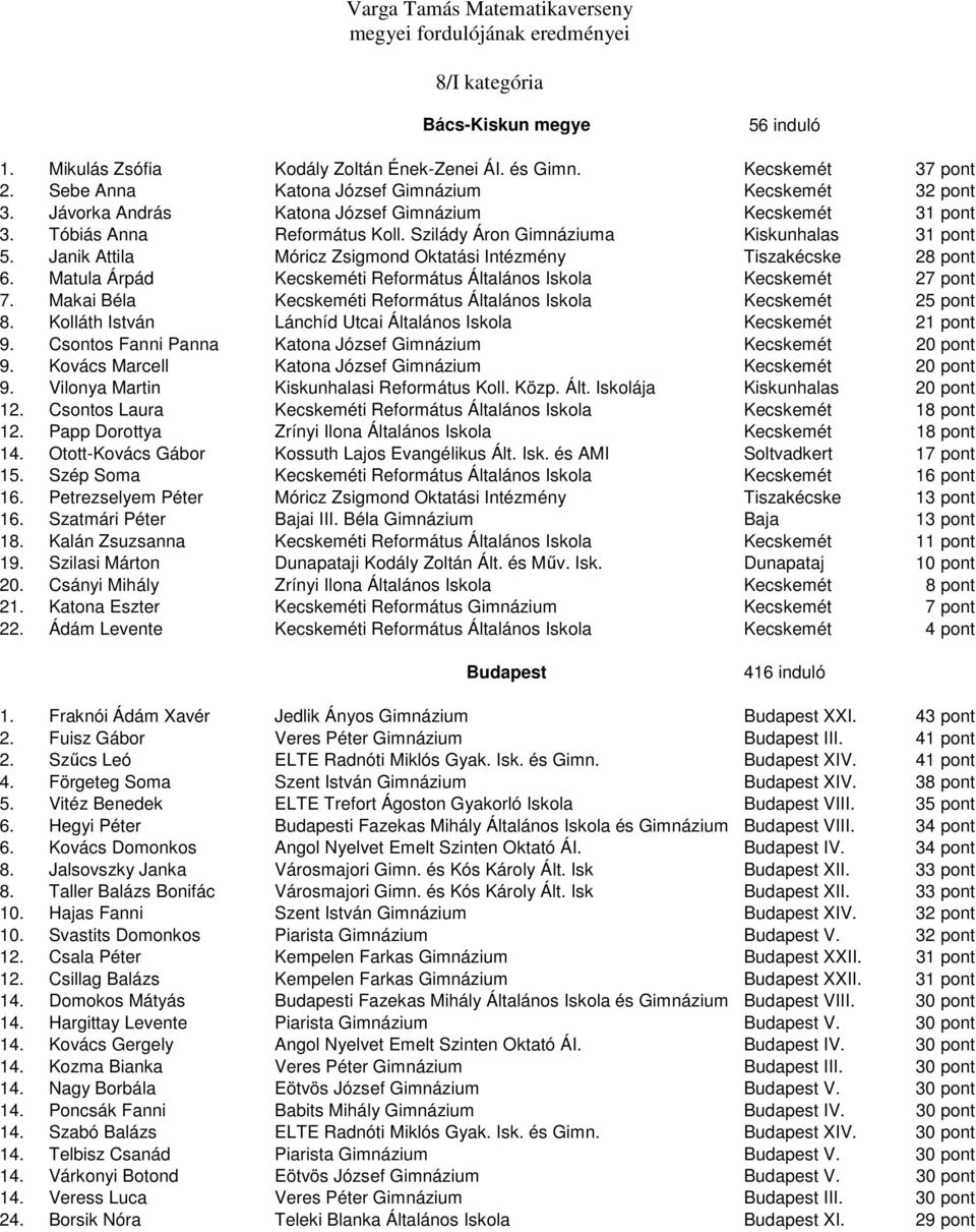 Janik Attila Móricz Zsigmond Oktatási Intézmény Tiszakécske 28 pont 6. Matula Árpád Kecskeméti Református Általános Iskola Kecskemét 27 pont 7.