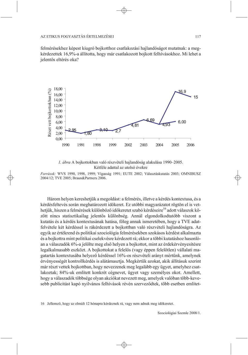 Részt vett bojkottokban (%) 18,00 16,00 14,00 12,00 10,00 8,00 6,00 4,00 2,00 0,00 2,95 1,80 3,10 2,7 4,81 6,69 4,93 16,9 6,00 1990 1991 1998 1999 2002 2003 2004 2005 2006 15 1.