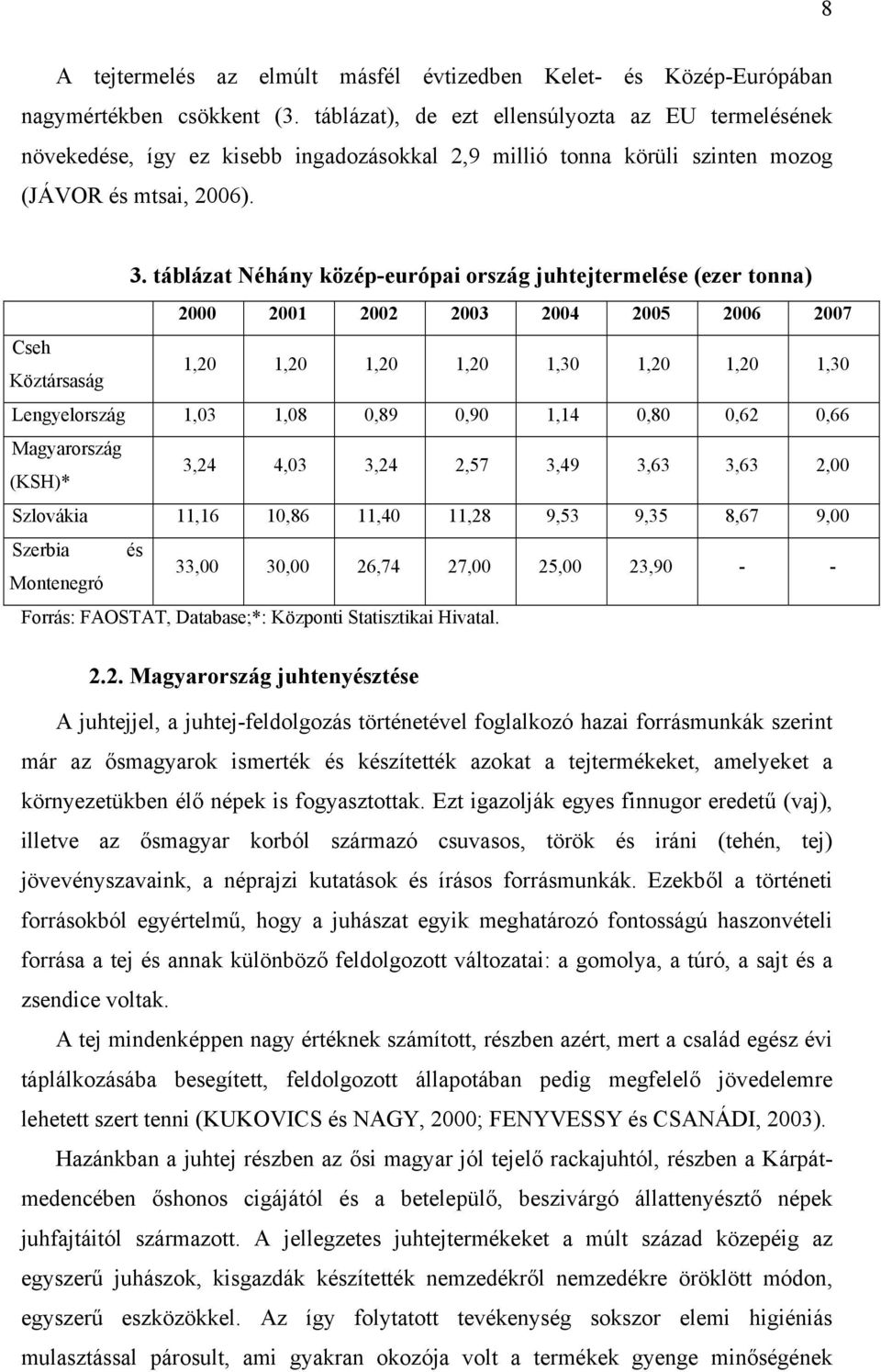 táblázat Néhány közép-európai ország juhtejtermelése (ezer tonna) 2000 2001 2002 2003 2004 2005 2006 2007 Cseh Köztársaság 1,20 1,20 1,20 1,20 1,30 1,20 1,20 1,30 Lengyelország 1,03 1,08 0,89 0,90