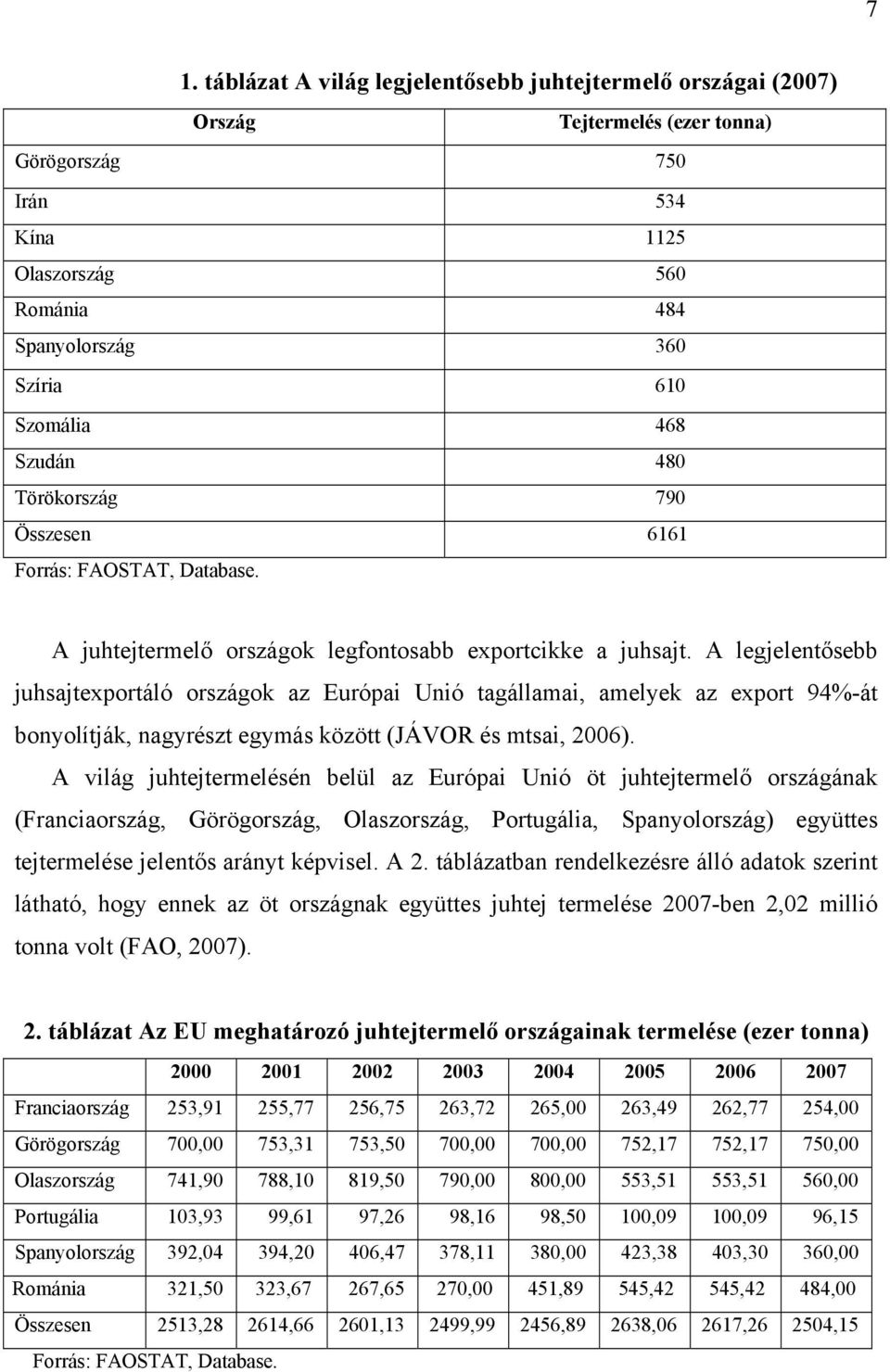 A legjelentősebb juhsajtexportáló országok az Európai Unió tagállamai, amelyek az export 94%-át bonyolítják, nagyrészt egymás között (JÁVOR és mtsai, 2006).