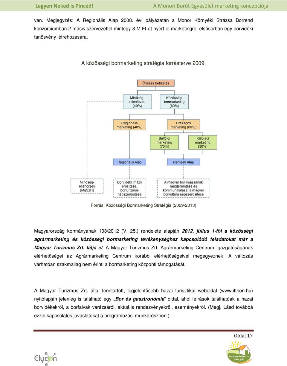 A közösségi bormarketing stratégia forrásterve 2009. Forrás: Közösségi Bormarketing Stratégia (2009-2013) Magyarország kormányának 103/2012 (V. 25.) rendelete alapján 2012.