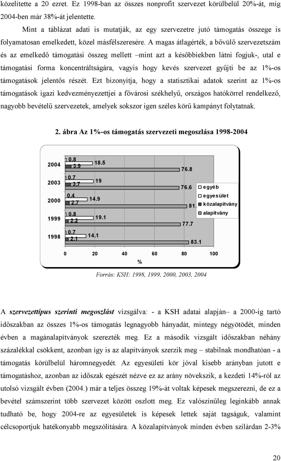 A magas átlagérték, a bıvülı szervezetszám és az emelkedı támogatási összeg mellett mint azt a késıbbiekben látni fogjuk-, utal e támogatási forma koncentráltságára, vagyis hogy kevés szervezet