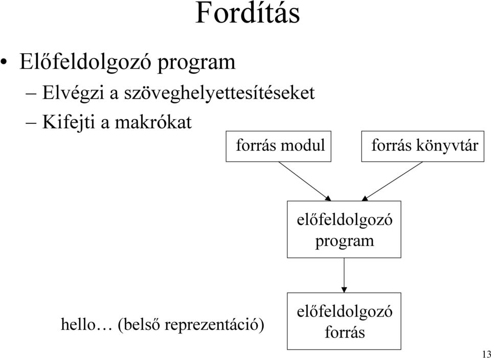 forrás modul forrás könyvtár előfeldolgozó