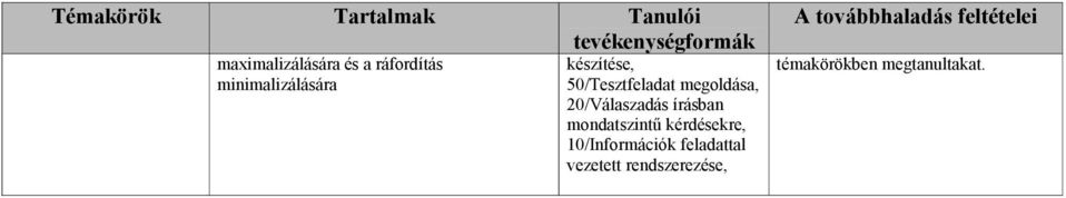 50/Tesztfeladat 20/Válaszadás írásban