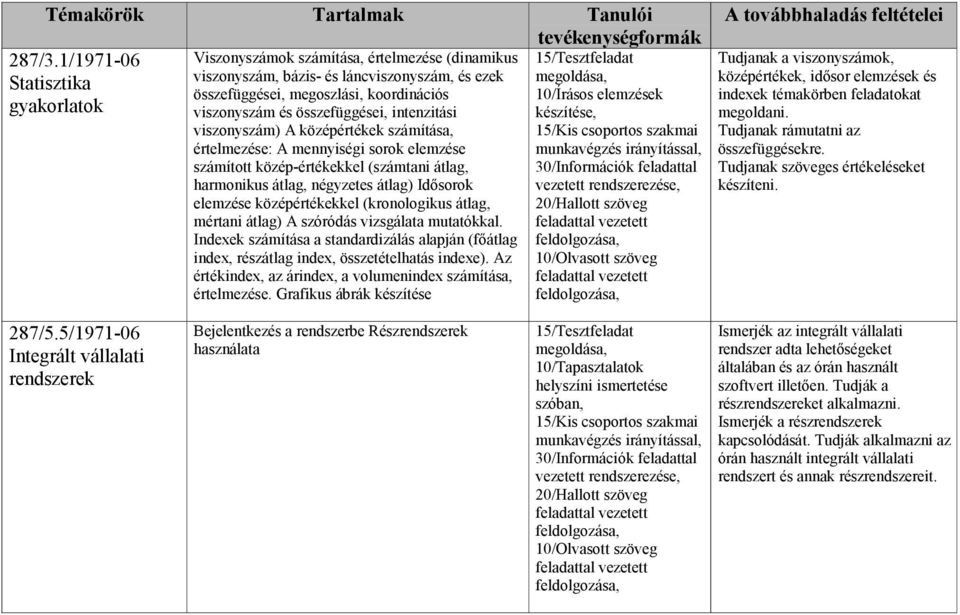 viszonyszám és összefüggései, intenzitási készítése, viszonyszám) A középértékek számítása, értelmezése: A mennyiségi sorok elemzése számított közép-értékekkel (számtani átlag, harmonikus átlag,