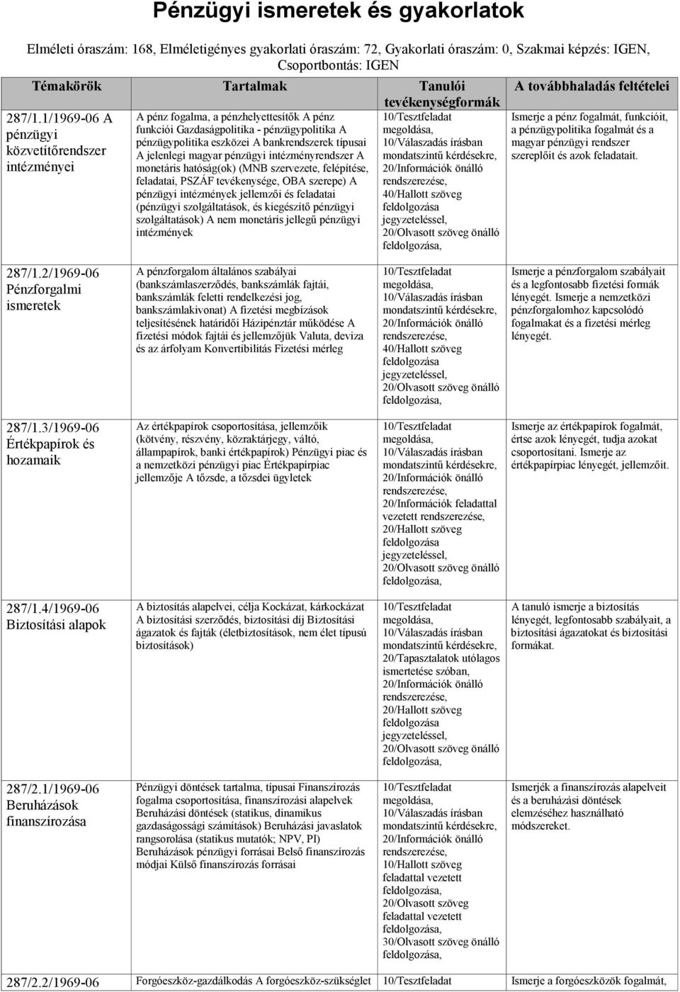 pénzügyi intézményrendszer A intézményei monetáris hatóság(ok) (MNB szervezete, felépítése, 20/Információk önálló feladatai, PSZÁF tevékenysége, OBA szerepe) A pénzügyi intézmények jellemzıi és