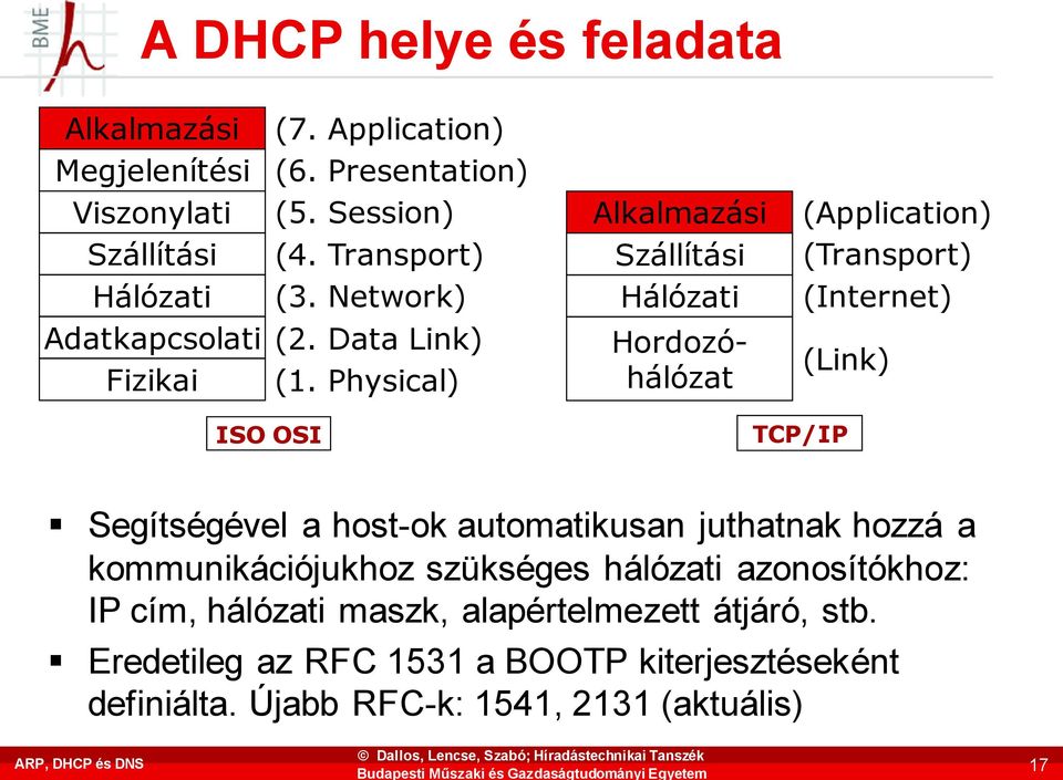 Physical) Alkalmazási Szállítási Hálózati Hordozóhálózat (Application) (Transport) (Internet) (Link) ISO OSI TCP/IP Segítségével a host-ok