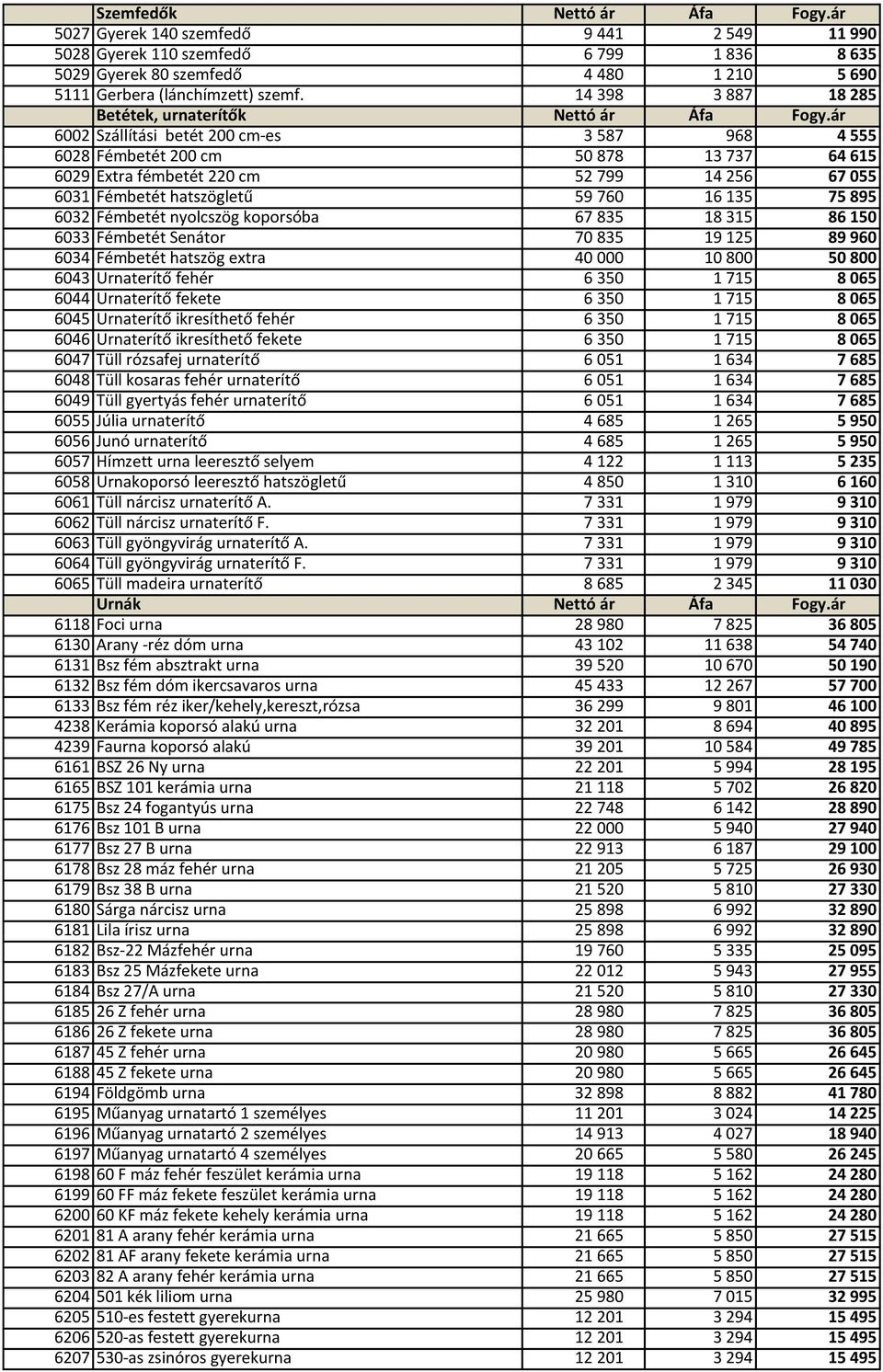 ár 6002 Szállítási betét 200 cm-es 3 587 968 4 555 6028 Fémbetét 200 cm 50 878 13 737 64 615 6029 Extra fémbetét 220 cm 52 799 14 256 67 055 6031 Fémbetét hatszögletű 59 760 16 135 75 895 6032