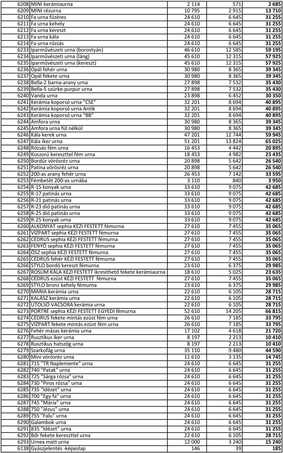 Iparművészeti urna (kereszt) 45 610 12 315 57 925 6236 Opál fehér urna 30 980 8 365 39 345 6237 Opál fekete urna 30 980 8 365 39 345 6238 Bella-2 barna-arany urna 27 898 7 532 35 430 6239 Bella-5