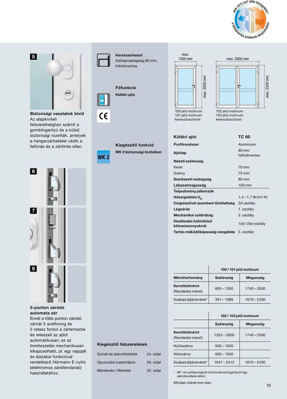 WK 2 Kiegészítő funkció WK 2 biztonsági kivitelben 100 jelű motívum 101 jelű motívum keresztosztóval 102 jelű motívum 103 jelű motívum keresztosztóval Kültéri ajtó TC 80 Profilrendszer Alumínium