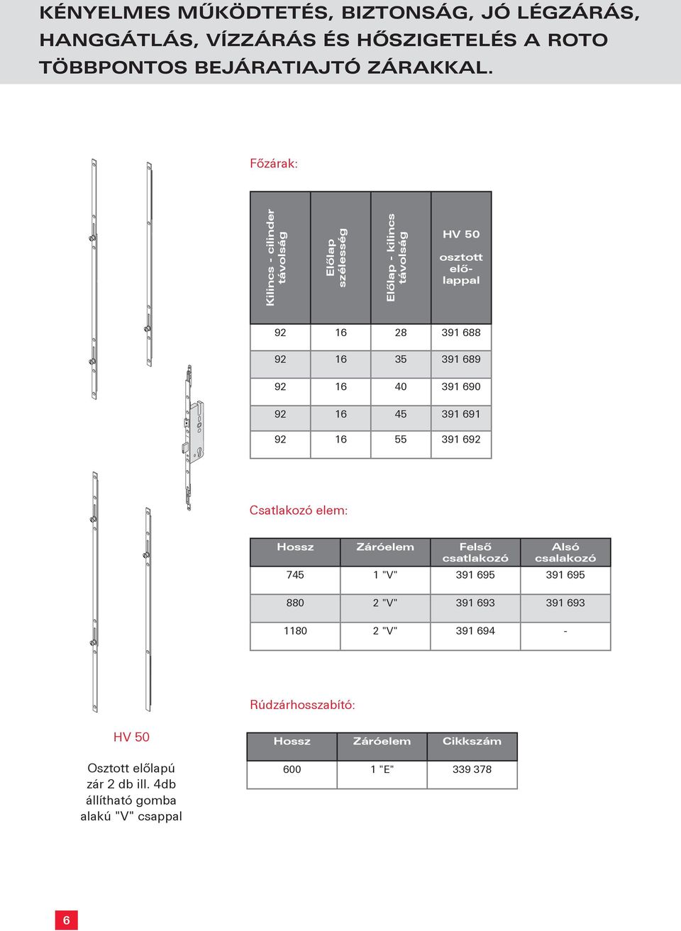 40 391 690 92 16 45 391 691 92 16 55 391 692 Csatlakozó elem: Hossz Záróelem Felső csatlakozó Alsó csalakozó 745 1 "V" 391 695 391 695 880 2