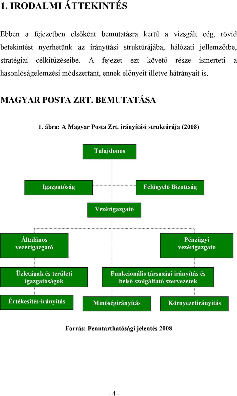 ábra: A Magyar Posta Zrt.