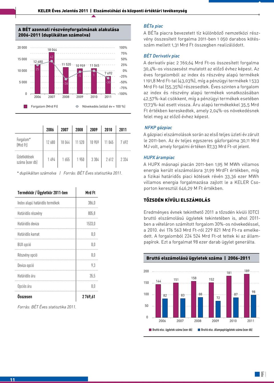 különböző nemzetközi részvény összesített forgalma 2011-ben 1 050 darabos kötésszám mellett 1,31 Mrd Ft összegben realizálódott.