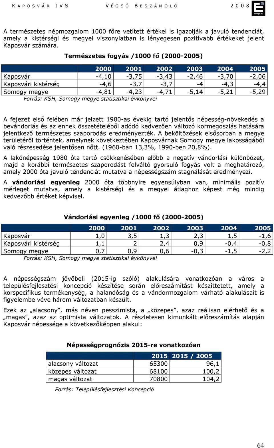 Forrás: KSH, Somogy megye statisztikai évkönyvei A fejezet első felében már jelzett 1980-as évekig tartó jelentős népesség-növekedés a bevándorlás és az ennek összetételéből adódó kedvezően változó