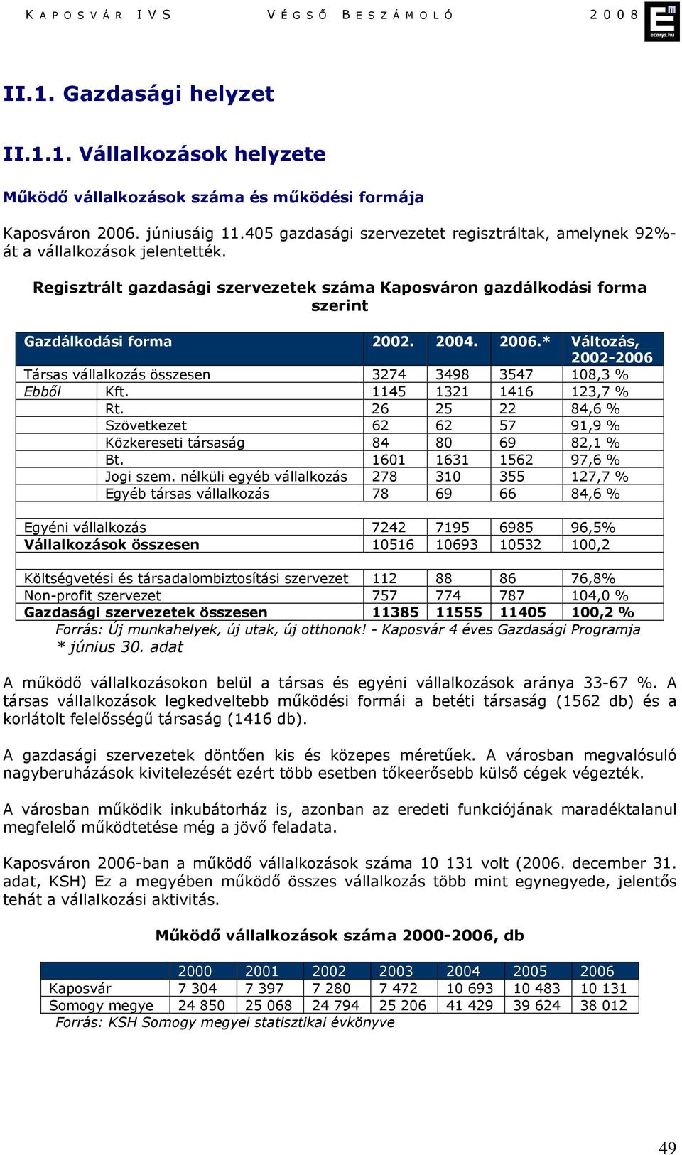 2006.* Változás, 2002-2006 Társas vállalkozás összesen 3274 3498 3547 108,3 % Ebből Kft. 1145 1321 1416 123,7 % Rt. 26 25 22 84,6 % Szövetkezet 62 62 57 91,9 % Közkereseti társaság 84 80 69 82,1 % Bt.