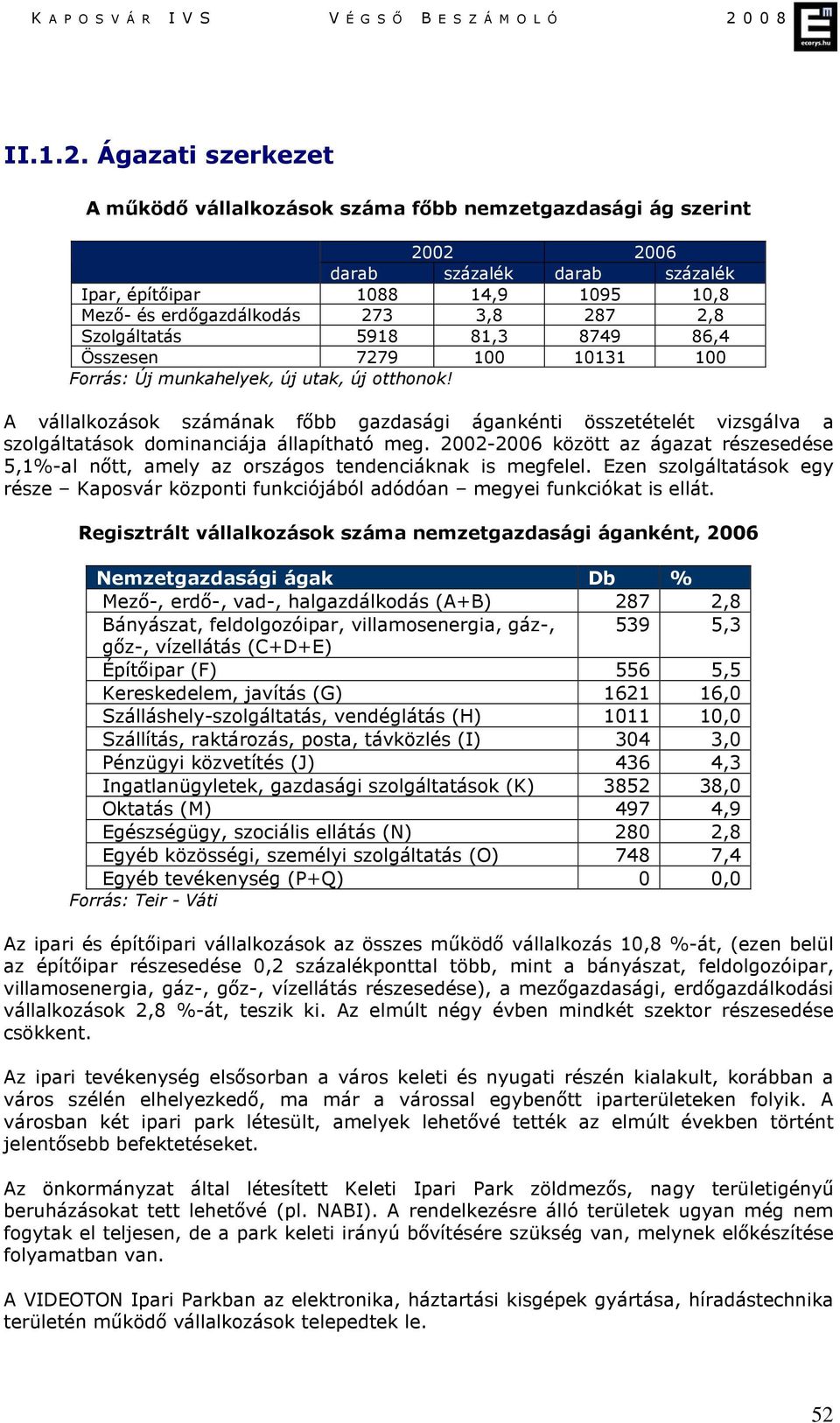 Szolgáltatás 5918 81,3 8749 86,4 Összesen 7279 100 10131 100 Forrás: Új munkahelyek, új utak, új otthonok!