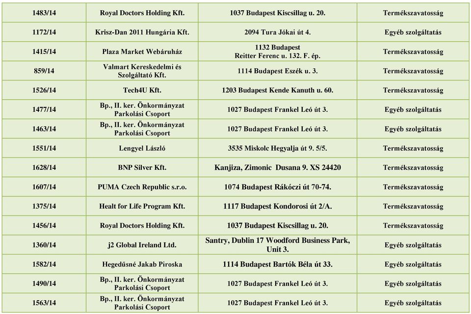 1203 Budapest Kende Kanuth u. 60. 1477/14 1463/14 Bp., II. ker. Önkormányzat Parkolási Csoport Bp., II. ker. Önkormányzat Parkolási Csoport 1027 Budapest Frankel Leó út 3.