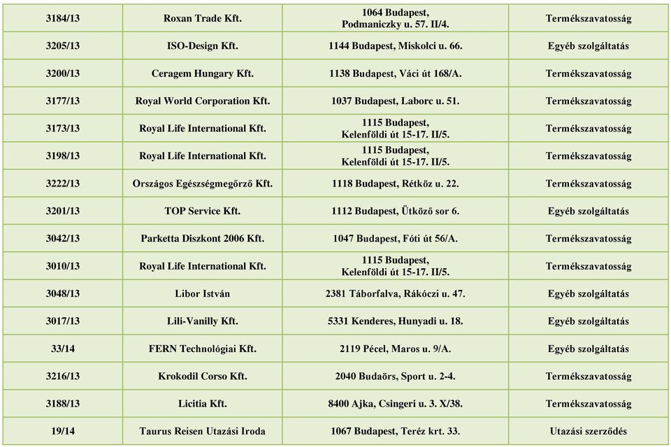 Kelenföldi út 15-17. II/5. 3222/13 Országos Egészségmegőrző Kft. 1118 Budapest, Rétköz u. 22. 3201/13 TOP Service Kft. 1112 Budapest, Ütköző sor 6.