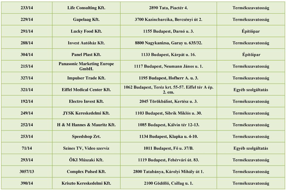 1195 Budapest, Hofherr A. u. 3. 321/14 Eiffel Medical Center Kft. 1062 Budapest, Teréz krt. 55-57. Eiffel tér A ép. 2. em. Egyéb szolgáltatás 192/14 Electro Invest Kft. 2045 Törökbálint, Kertész u. 3. 249/14 JYSK Kereskedelmi Kft.