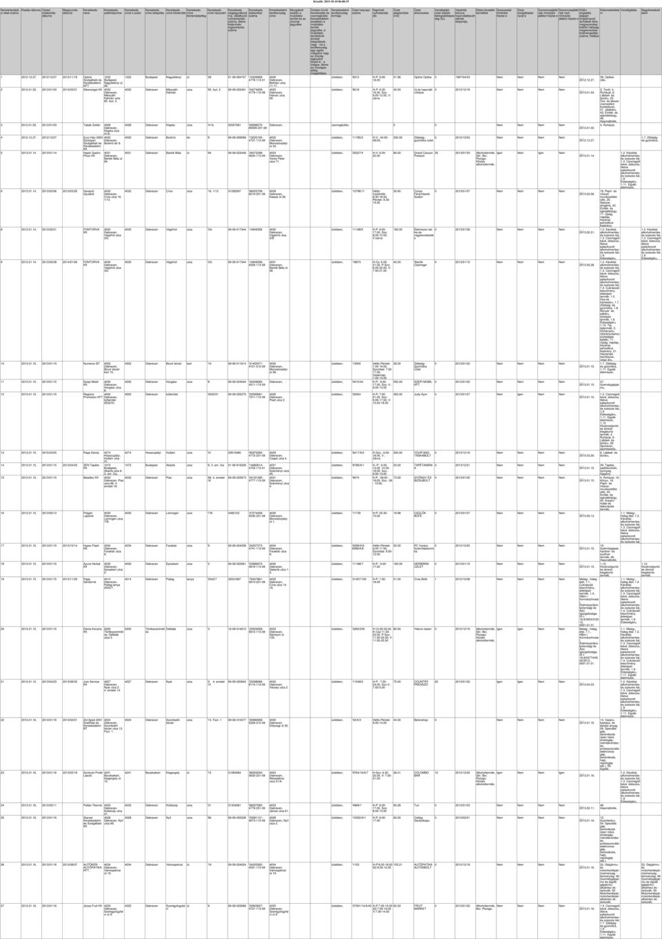 4 2012.12.27. 2012/12/27 Euro Ház2003 Építoipari Szolgáltató 5 2013.01.14. 2013/01/14 Hajdú Gastro Plusz 6 2013.01.14. 2013/02/06 2013/03/26 Haraszti Gyuláné 8 2013.01.14. 2013/02/21 FONTORVA 9 2013.