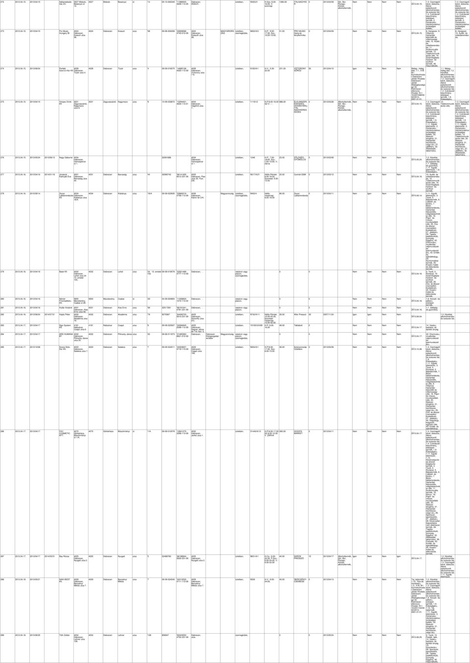 2013/04/16 2014/01/16 Jónásné Kalinyák Éva Barcaság utca 44. 278 2013.04.16. 2015/09/14 Zeusz Lakberendez Kisbánya utca 18/A. 279 2013.04.16. 2013/04/16 Batel Lehel utca 24 13. emelet 103.. 280 2013.