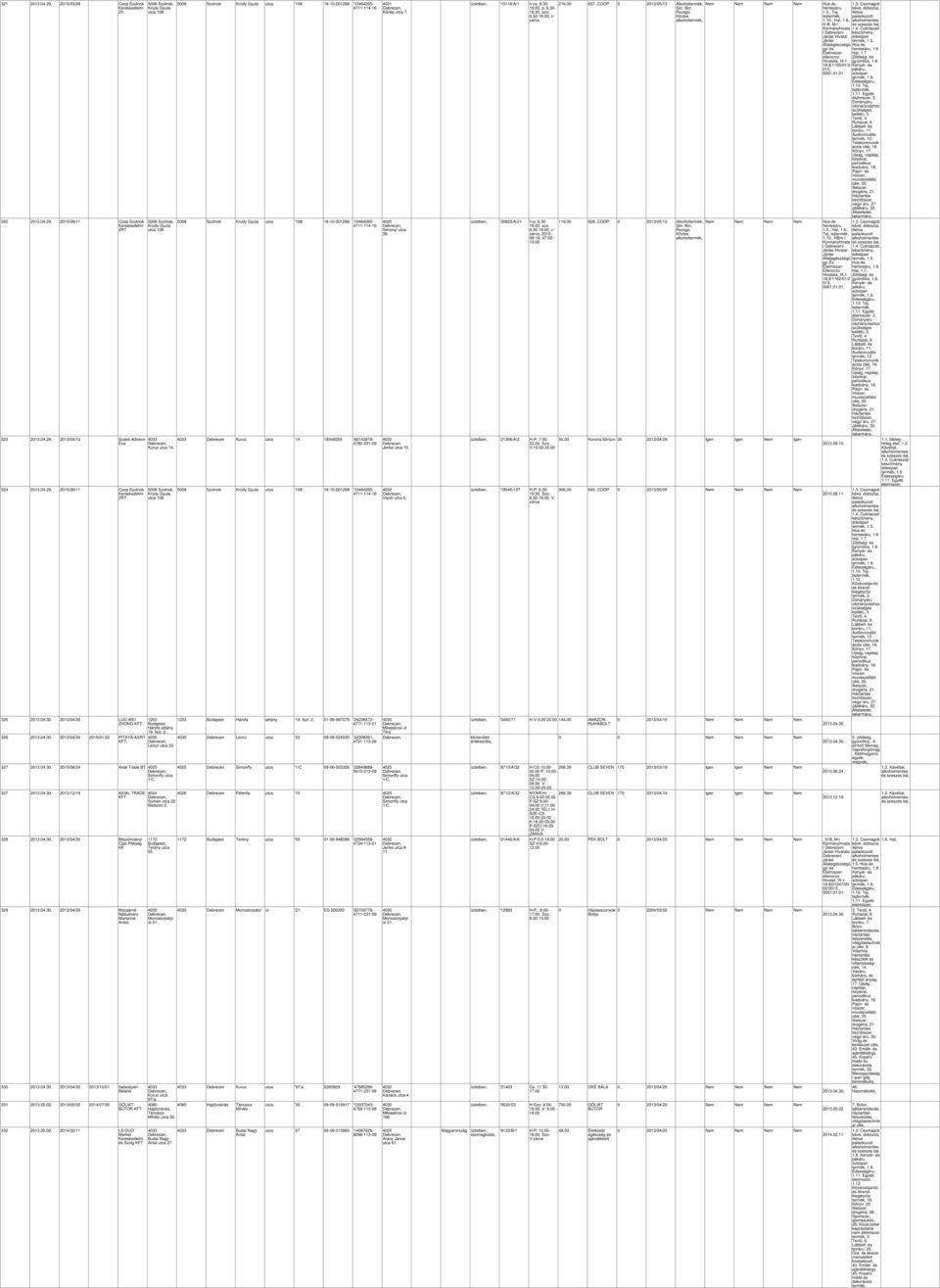 fszt. 2.. Lencz utca 23. 327 2013.04.30. 2015/06/24 Axial Trade BT 1/C. 327 2013.04.30. 2013/12/19 AXIAL TRADE 328 2013.04.30. 2013/04/30 Böszörményi Cipó Pékség 329 2013.04.30. 2013/04/30 Mocsárné Nádudvary Marianna Anikó 330 2013.
