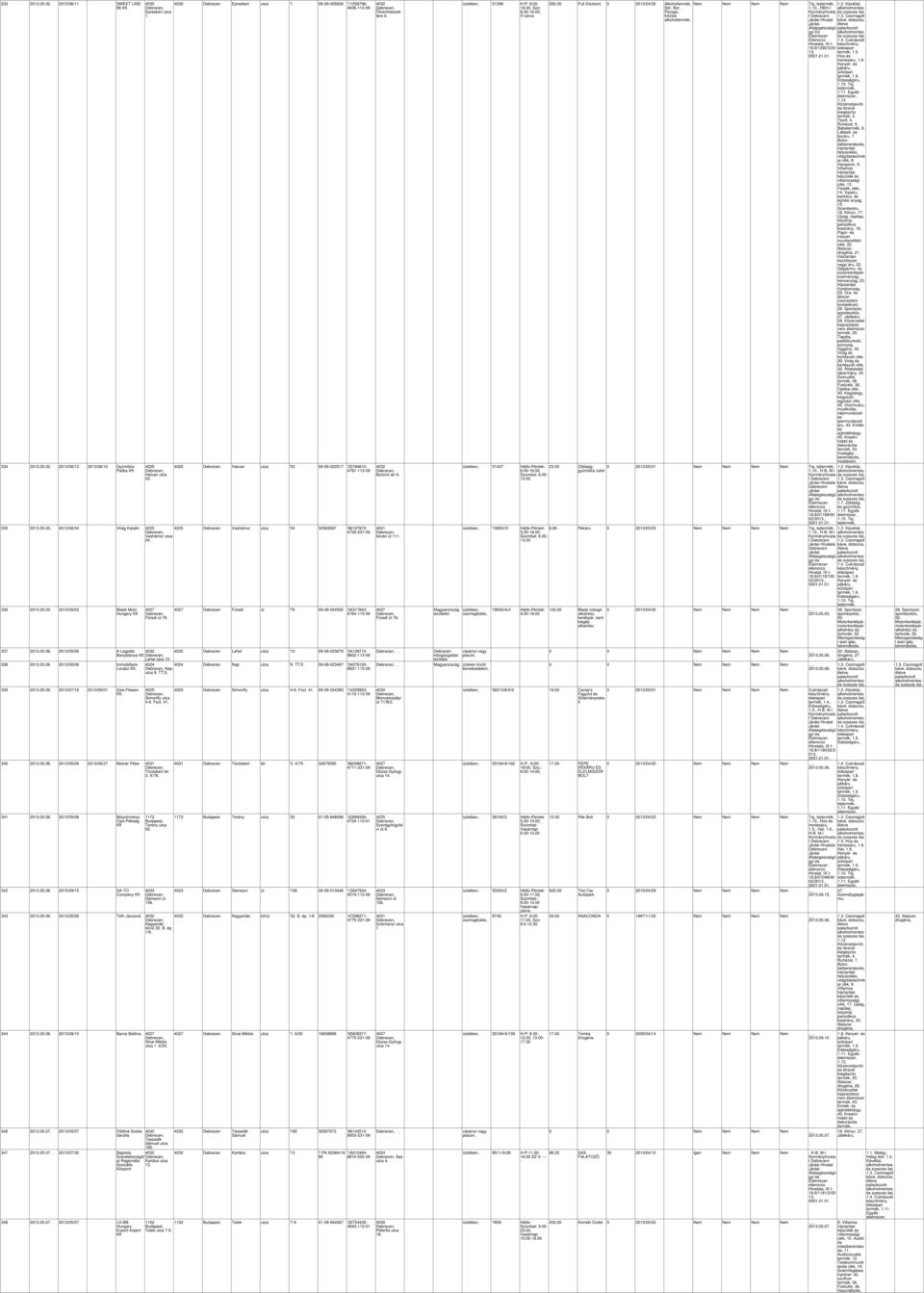Nap utca 9. TT/3. 46. Fszt. 41.. 340 2013.05.06. 2013/05/06 2013/06/27 Molnár Péter Tócóskert tér 3. X/76. 341 2013.05.06. 2013/05/06 Böszörményi Cipó Pékség 342 2013.05.06. 2015/09/15 SATO Company 1172 Terény utca 55.