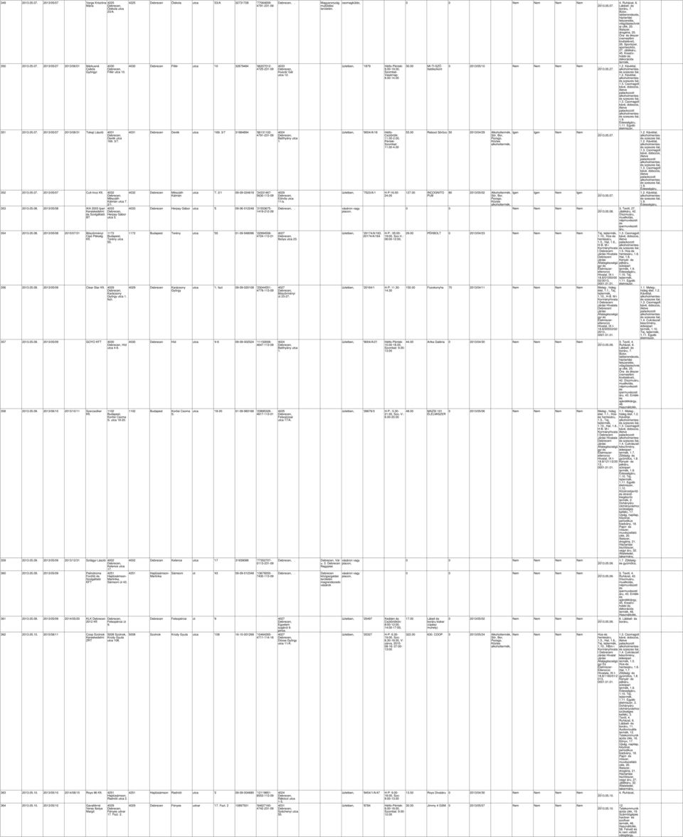 Herpay Gábor utca 5. 1172 Terény utca 55. 356 2013.05.09. 2013/05/09 Clear Star. Karácsony György utca 1. fszt. 357 2013.05.09. 2013/05/09 GOYO Híd utca 46. 358 2013.05.09. 2013/06/10 2013/10/11 Szerzsolker.