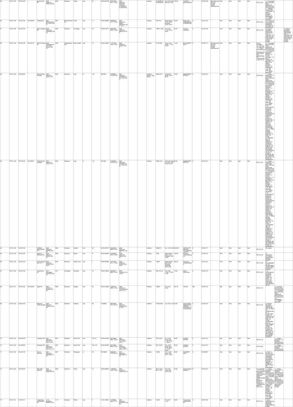 01.29. 2013/01/29 AUTO FOCUS 2001 67 2013.01.29. 2013/01/29 Tompharma Hortobágy utca 24. 4224 Hajdúböszörm ény, Boda Katalin utca 10. Létai út 116. Létai út 116. Nyárfás utca 22. Mester utca 41.