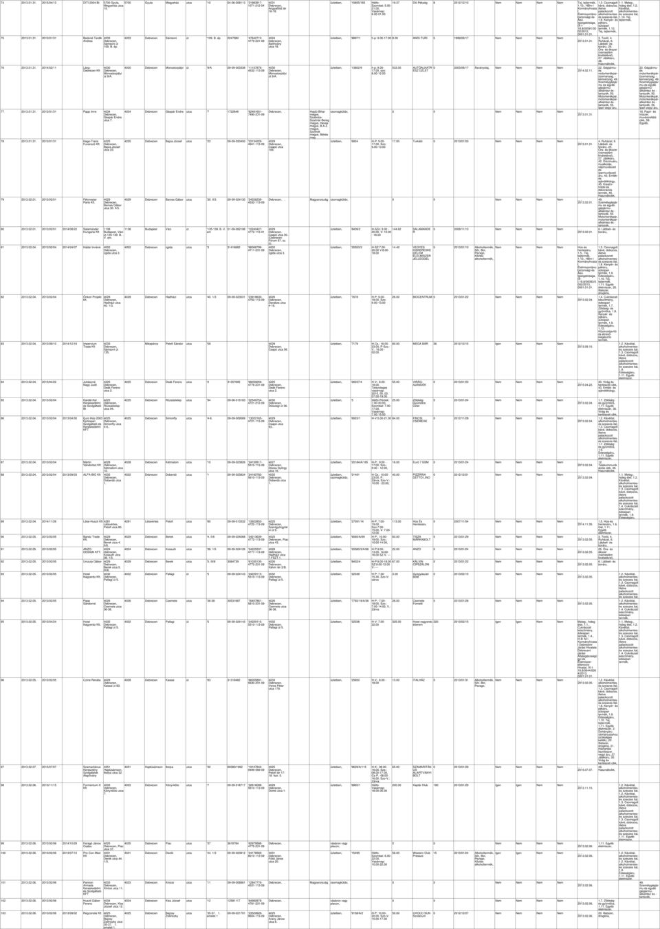 1138 Váci út 135139. B. V. em. 81 2013.02.04. 2013/02/04 2014/04/07 Kádár Imréné zgida utca 3. 82 2013.02.04. 2013/02/04 Önkori Projekt kft. 83 2013.02.04. 2013/09/10 2014/12/16 Impervium Trade 84 2013.