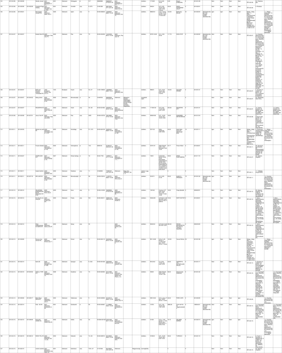 108 2013.02.07. 2013/02/07 BCB and Partners Holding Tanácsadó. 1033 Huszti utca 23. 2/7. 109 2013.02.07. 2013/02/07 2013/04/22 Balog János út 34. 110 2013.02.07. 2013/02/07 REGISPAN Vezér utca 33.